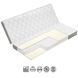 Складаний матрац Family Sleep Transform Flip Sensitiv h-18 см НФ-9915-h18-sensitiv фото 1